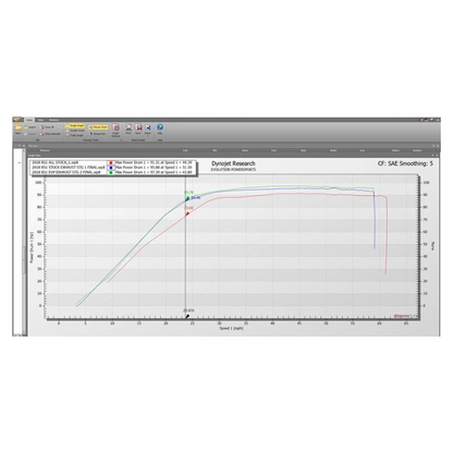 EVP ECU Bench Power Flash - Polaris RZR RS1 1000 2018-22, Dyno Graph