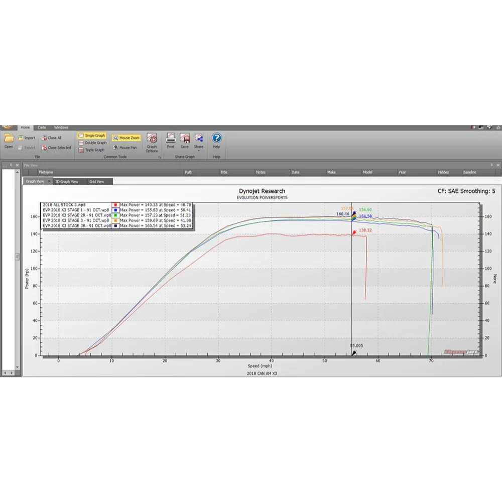 EVP ECU Bench Power Flash - Can-Am Maverick X3 Turbo R 172 HP 2018-22, Dyno Graph