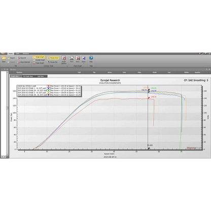 EVP ECU Bench Power Flash - Can-Am Maverick X3 Turbo R 172 HP 2018-22, Dyno Graph