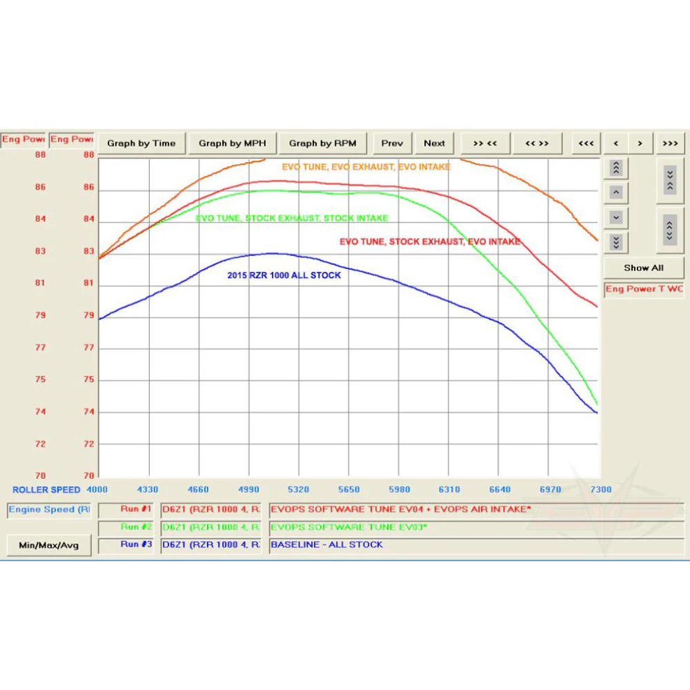 EVP ECU Bench Power Flash - Polaris RZR XP 1000 2014-2023, Dyno Graph