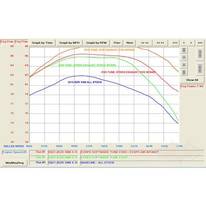 EVP ECU Bench Power Flash - Polaris RZR XP 1000 2014-2023, Dyno Graph