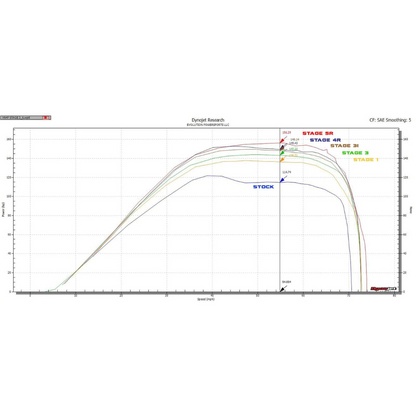 EVP ECU Bench Power Flash - Can-Am Maverick X3 154 HP 2017, Dyno Graph