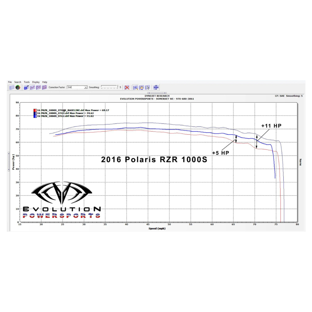 EVP ECU Bench Power Flash - Polaris RZR S 1000 2016-2024, Dyno Graph