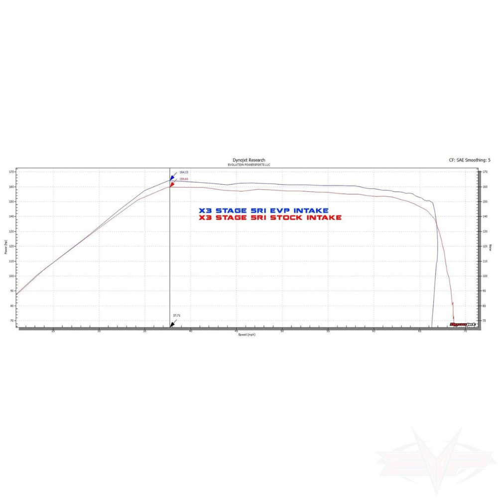 EVP V-Flow Intake - Can-Am Maverick X3 17-19, Dyno Graph