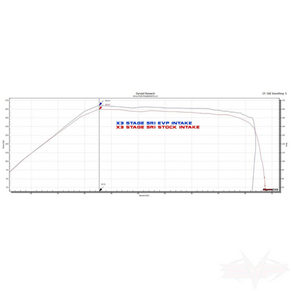 EVP V-Flow Intake - Can-Am Maverick X3 17-19, Dyno Graph