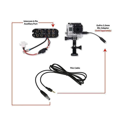 Rugged Radios GoPro Connect Cable to Intercom AUX port - 7ft, Connection Diagram