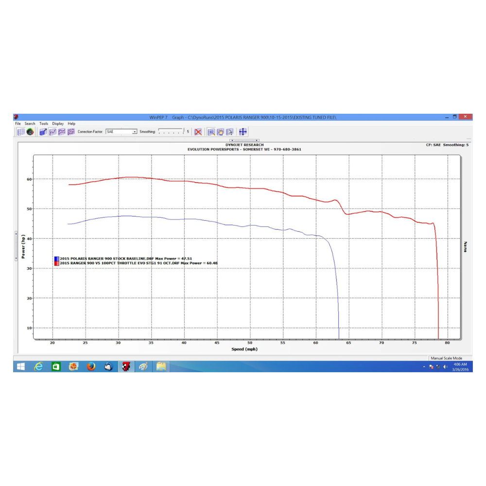 EVP ECU Bench Power Flash - Polaris Ranger 900 2013-2019, Dyno Graph